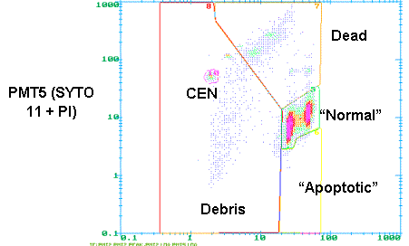 analysis gate